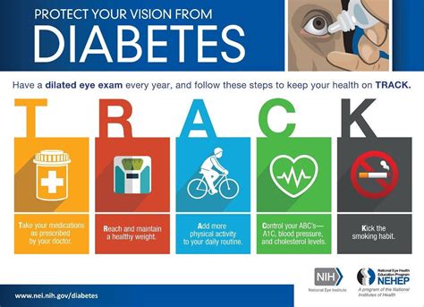 Diabetes Pictures Awareness