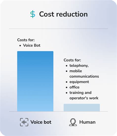 Voice Bot Solutions for Business — Voice Recognition Chatbot | BSG