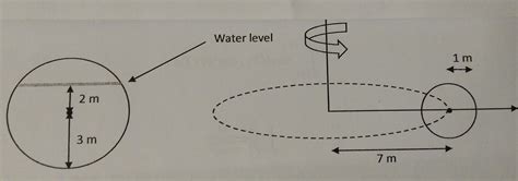 (Torus/Volume) | Math Forums