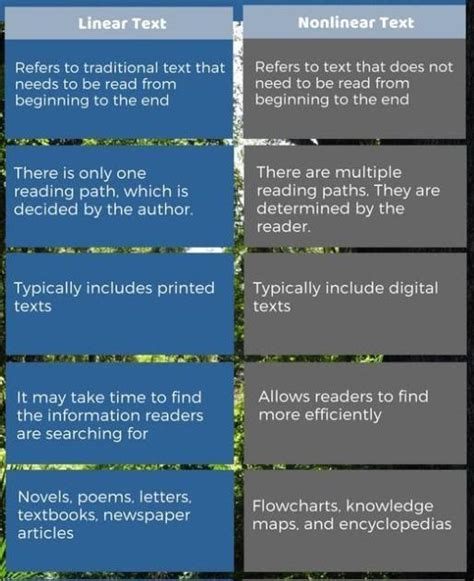 Differences Between Linear And Non Linear Text Definition - Design Talk