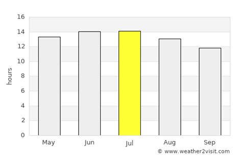 Stockton Weather in July 2024 | United States Averages | Weather-2-Visit