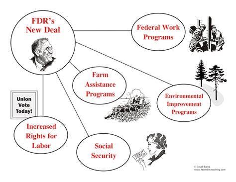 Hoover's Policies Before The New Deal - History