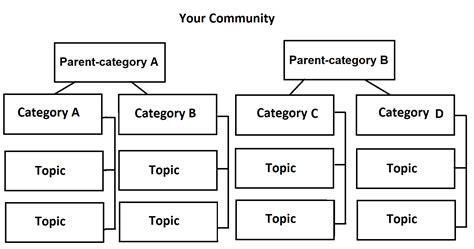 Community structure - a guide to categorization | inSpired