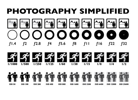 My Saves | Photography basics, Photography, Photography lessons