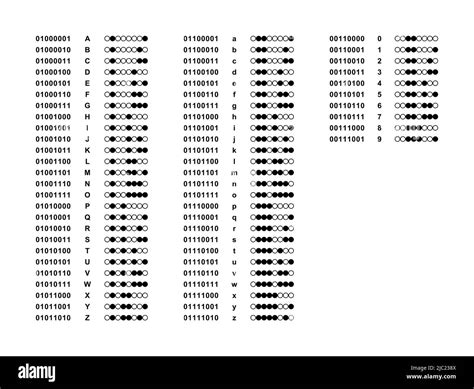 Binary Chart