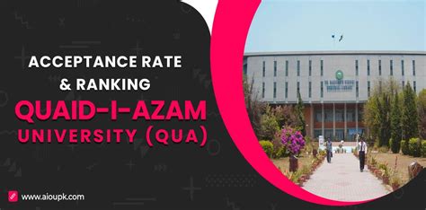 QAU (Quaid-i-Azam University) Acceptance Rate, Ranking (2024)