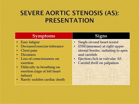 Presentation of Aortic Stenosis (AS) - Dr. Gaurav Agrawal