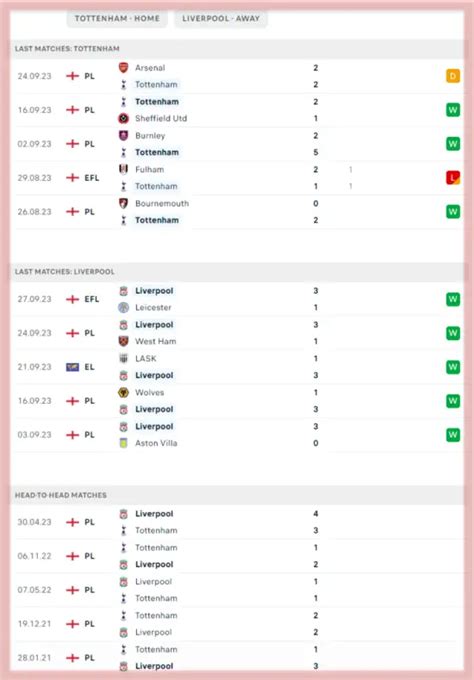 Tottenham Vs Liverpool – Predictions And Match Preview - Complete Sports