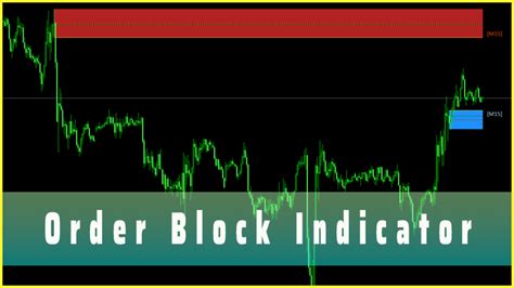 Order Block Indicator MT4 - Download Free - Order blocks trading strategy, Order block indicator ...