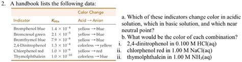 SOLVED: A handbook lists the following data: Color Change Indicator KIln Acid Anion a. Which of ...