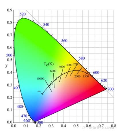 High CRI LED Blog - YUJILEDS — YUJILEDS High CRI Webstore