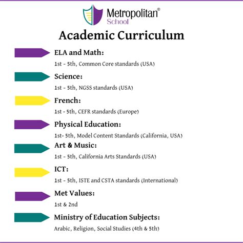 Elementary School - Metropolitan School - Primary school in Cairo