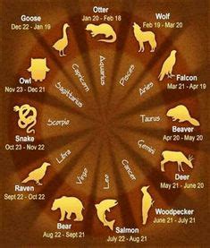 Which is your animal compared your birth month? | Birth animals by month, Birth month animal ...