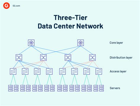 Data Center Networking: What It Is, Why It Matters, And Types