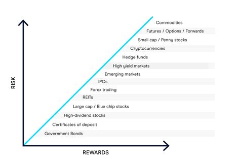 Risk/Reward Ratio for Trading Financial Markets | CMC Markets