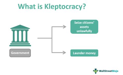 Kleptocracy - Meaning, Explained, Examples, Vs Plutocracy