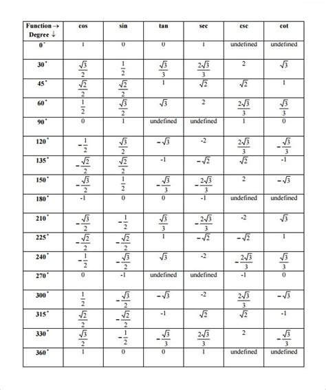 Awasome Tabel Sin Cos Tan Lengkap 2022 | ⬆️ Klik Untuk Mengisi Presensi ...