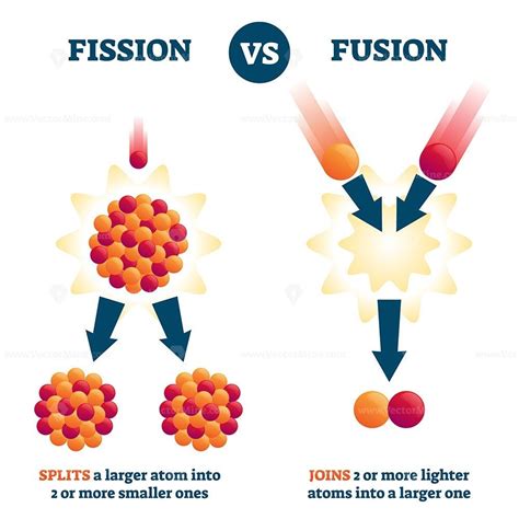 Fission vs fusion vector illustration in 2020 | Vector illustration, Illustration, Fusion