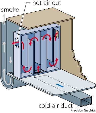 Franklin stove dictionary definition | Franklin stove defined