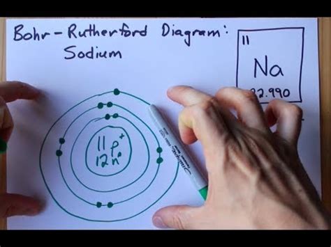 Bohr Model Diagram For Sodium Sodium Sodio Bohr Elemento Sod