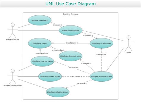 Uml Use Case Diagram Order Management System Use Case Sample Resume | sexiezpix Web Porn