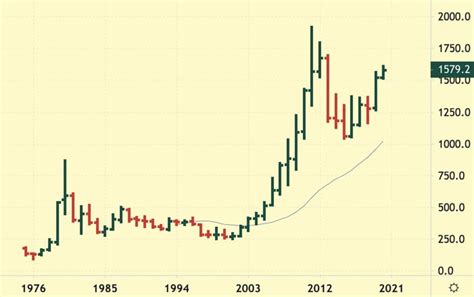 Gold Price Forecast and Longterm Prediction | KagelsTrading