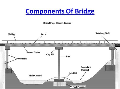 parts of a bridge - Google Search | Civil engineering, Engineering, Bridge engineering