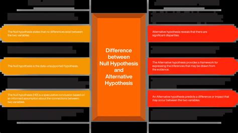 Null Hypothesis and Alternative Hypothesis: Explained - Online Manipal