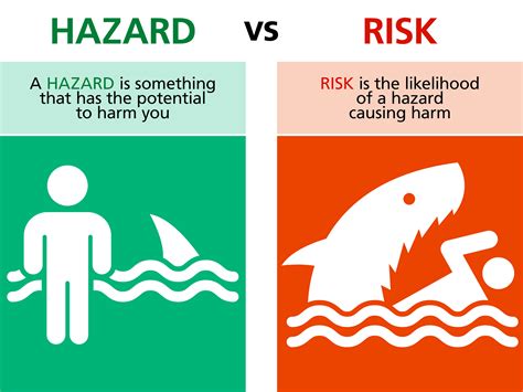 Hazards vs Risks – What’s the Difference? | Reid Middleton