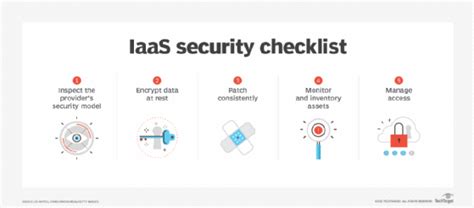 Guide to Cloud Security Management and Best Practices