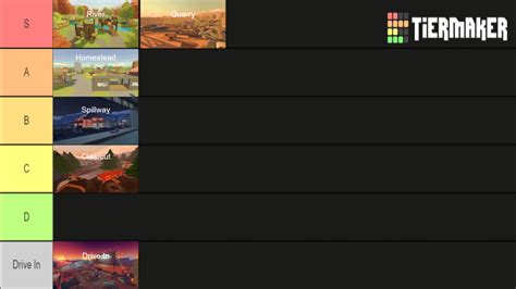 Saw someone's paintball map tierlist so I decided to make my own : RecRoom