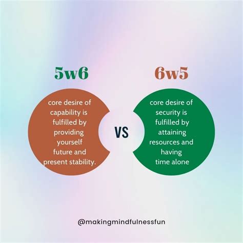 Enneagram 5w6 VS 6w5: Which Are You? » Making Mindfulness Fun