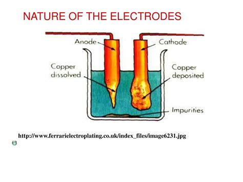 PPT - ELECTROLYSIS OF AQUEOUS SOLUTIONS PowerPoint Presentation, free download - ID:5148815