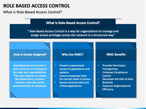 Role Based Access Control Template