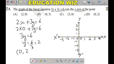 The graph of the linear equation 2x + 3y = 6 cuts the y axis at the point (A) (2, 0) (B) (0, 3 ...