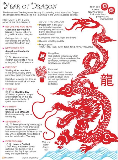 35 Fire Dragon Chinese Astrology - Astrology News