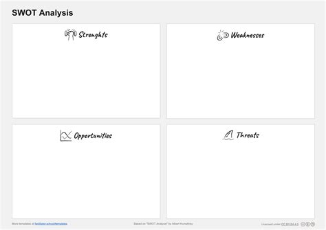 SWOT Analysis Template (Free Download & Guide)