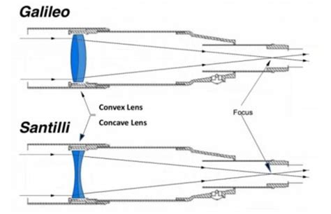 BREAKING NEWS: New Telescope Observes Otherwise Invisible Terrestrial ...