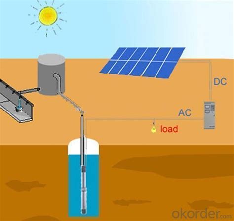 Solar Powered Pond Pump Solar Water Pumps - Buy Solar Pump from ...