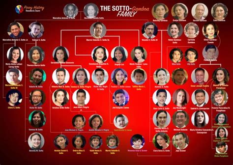 The Sotto Family Tree : r/Philippines