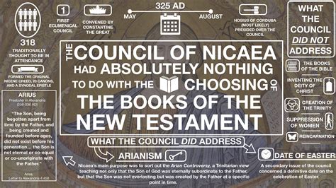 Council+of+Nicaea - The Gospel Coalition | Canada