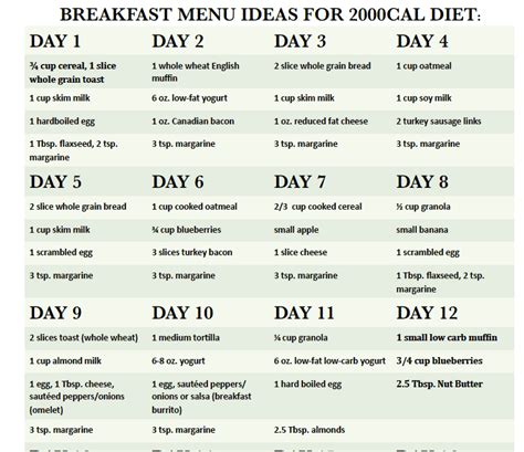 10 best printable diabetic diet chart printablee com - pin on diabetic - Selma Bass