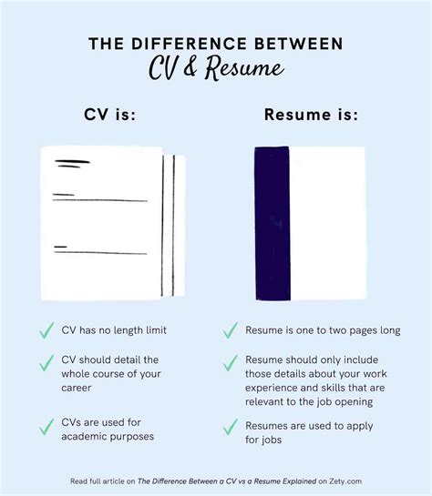 CV vs Resume: 3 Key Differences + Examples [2024]