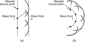 Physics of Sound and Music-- PHYS 152-- Lecture 3