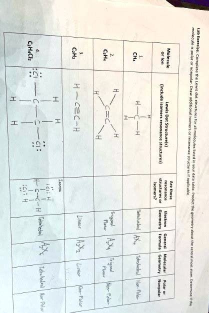 SOLVED: Texts: CHCl4: C2H3Cl: C2H2: 2- Ozone Molecule C2H2 H-C≡C-H H H (include isomers ...