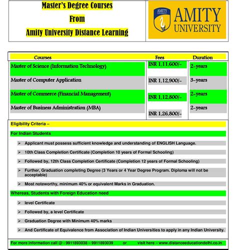 Amity University Distance Learning – List Of All Courses – Distance ...