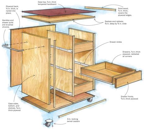 great basic rolling shop cabinets | Woodworking cabinets, Woodworking, Workshop storage