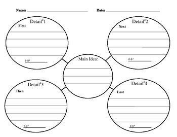 Main Idea Graphic Organizer | Main Idea and Details | Graphic ...