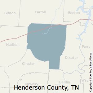 Henderson County, Tennessee Climate