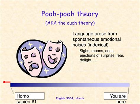 PPT - Historical linguistics PowerPoint Presentation, free download - ID:997575